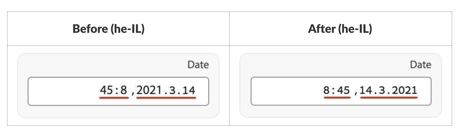 Screenshot showing difference between DatePicker before and after in Hebrew locale